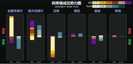 盛盈优配 中美关税再次延期90天，超长端跌势显著，10Y国债上方阻力较强 | 债圈大家说8.12