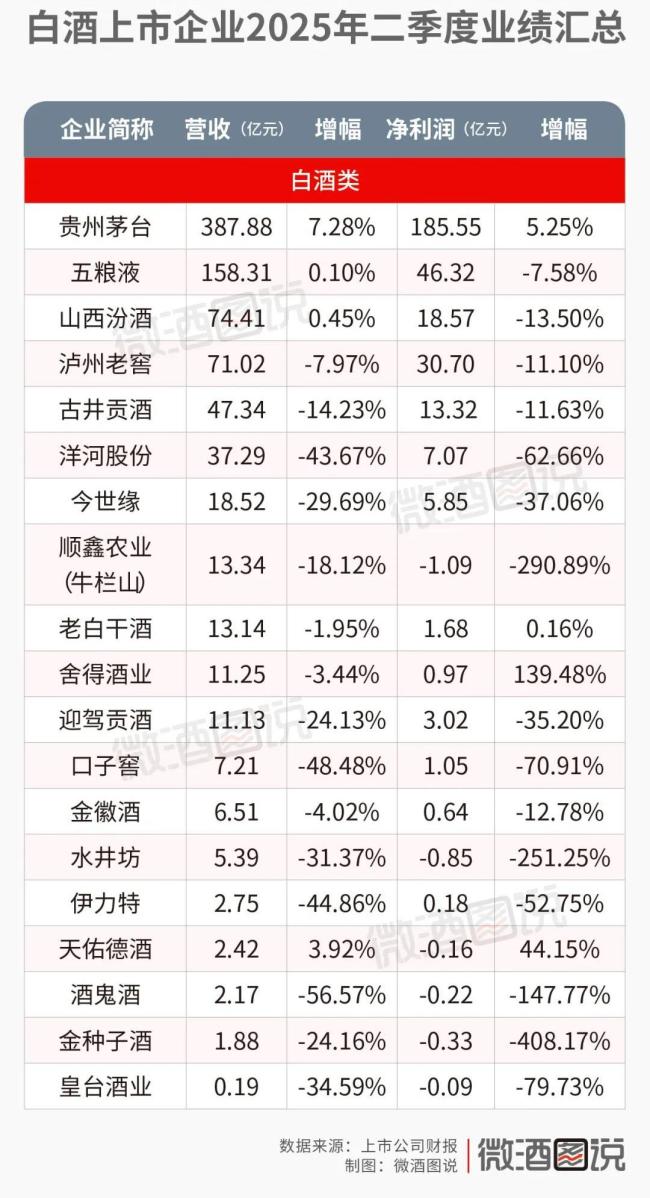 透视半年报  增速下调已成定局，解析Q2财报里的生存拐点