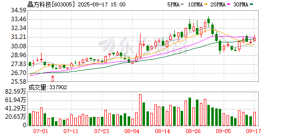 永隆配资 晶方科技：2025年第一次临时股东大会决议公告